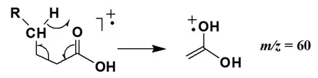 Fragmentation pattern of carboxylic acids